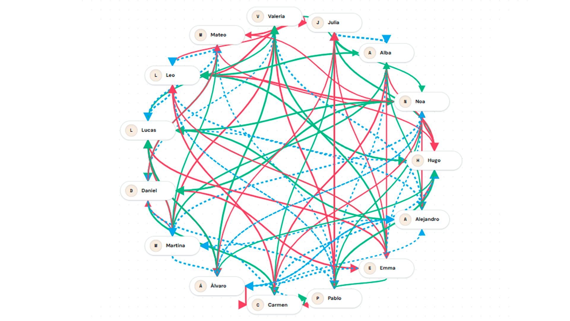 Sociograma IA Dashboard